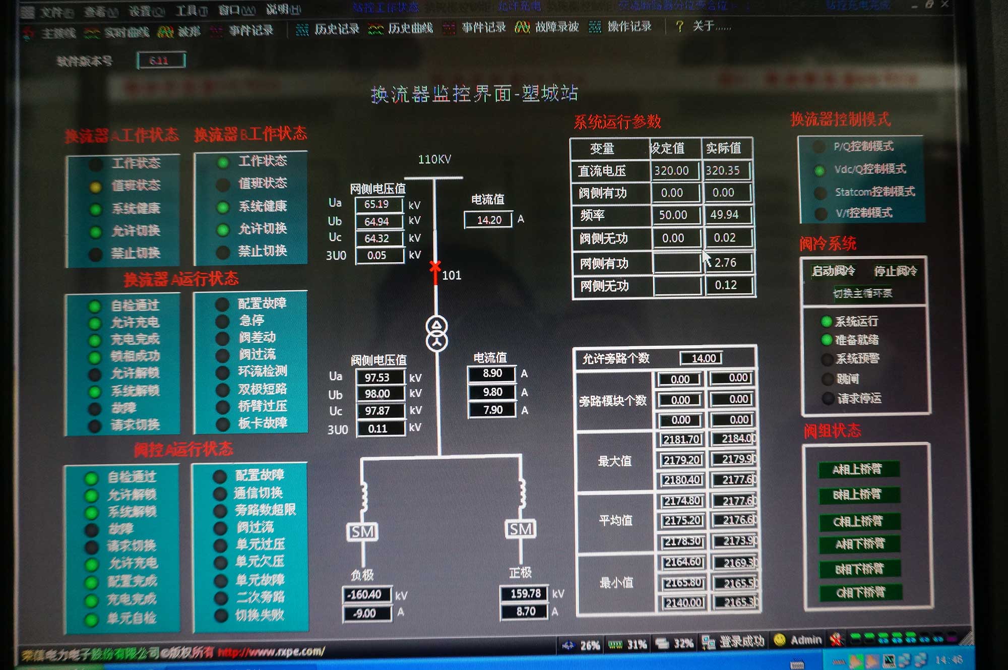 System studies