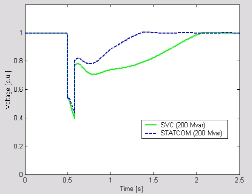 PGCIL-Faster-Response-Time.png