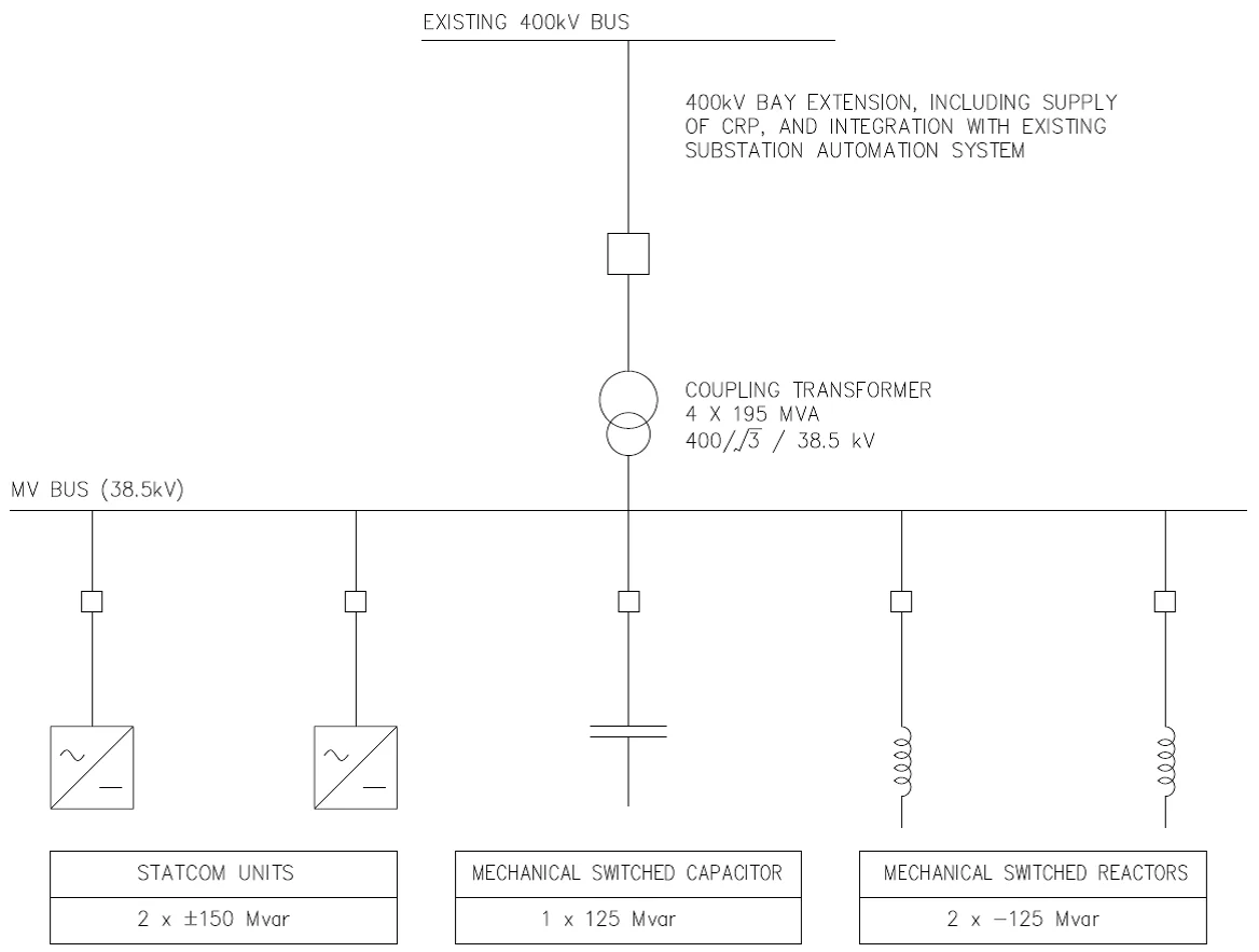 PGCIL-SLD.png